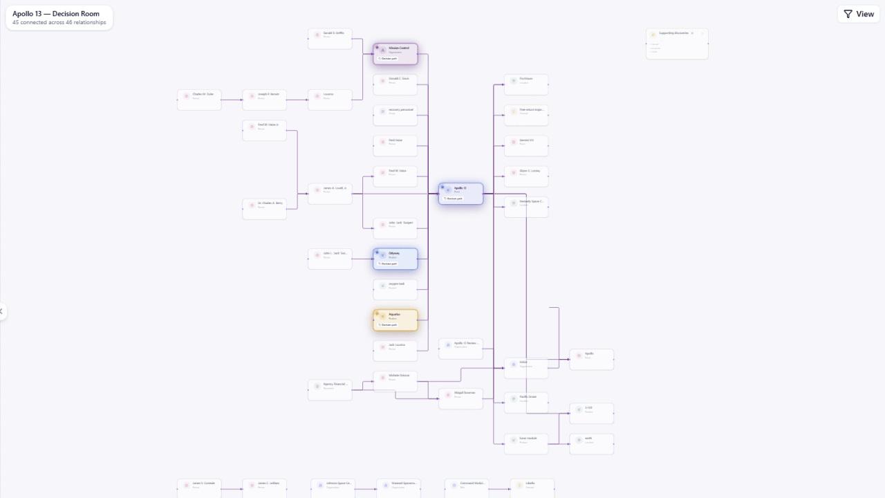 Inokta workspace populating an Apollo 13 entity world and its semantic relationships