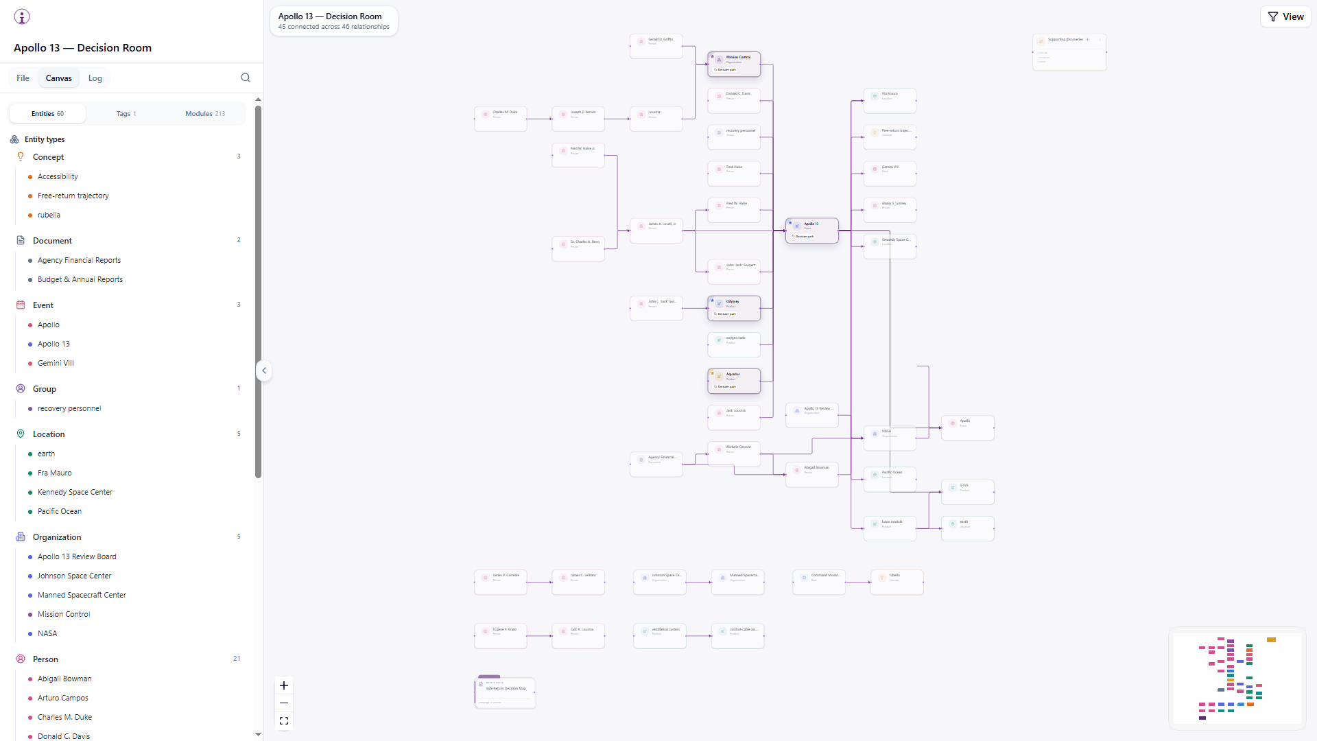 An inspectable Inokta world moving between the Apollo 13 decision path, vault chronology, and entity detail